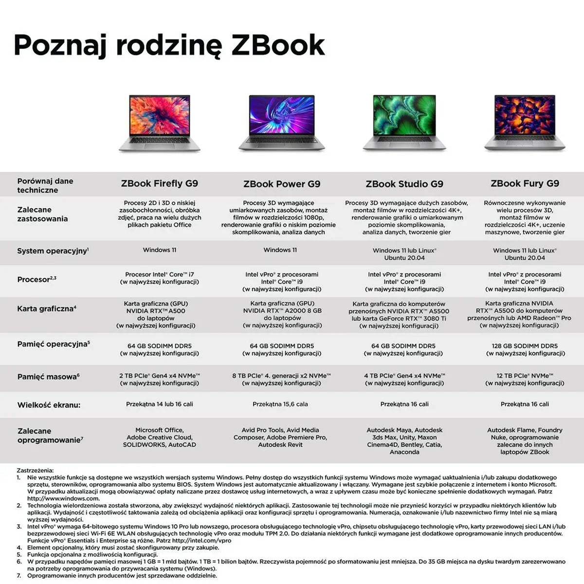 Laptop HP 69Q76EA 14" 16 GB RAM 512 GB SSD - Yestore