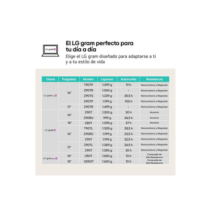 Laptop LG 16Z90RU-G.AP55B 16" i5-1334U 16 GB RAM 512 GB 512 GB SSD - Yestore