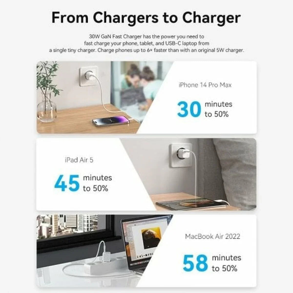 Caricabatterie da Parete Vention FAKP0-EU Rosa 30 W USB-C - Yestore