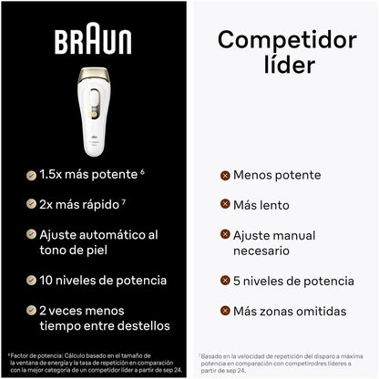 Epilatore Elettrico Braun PL5382 - Yestore
