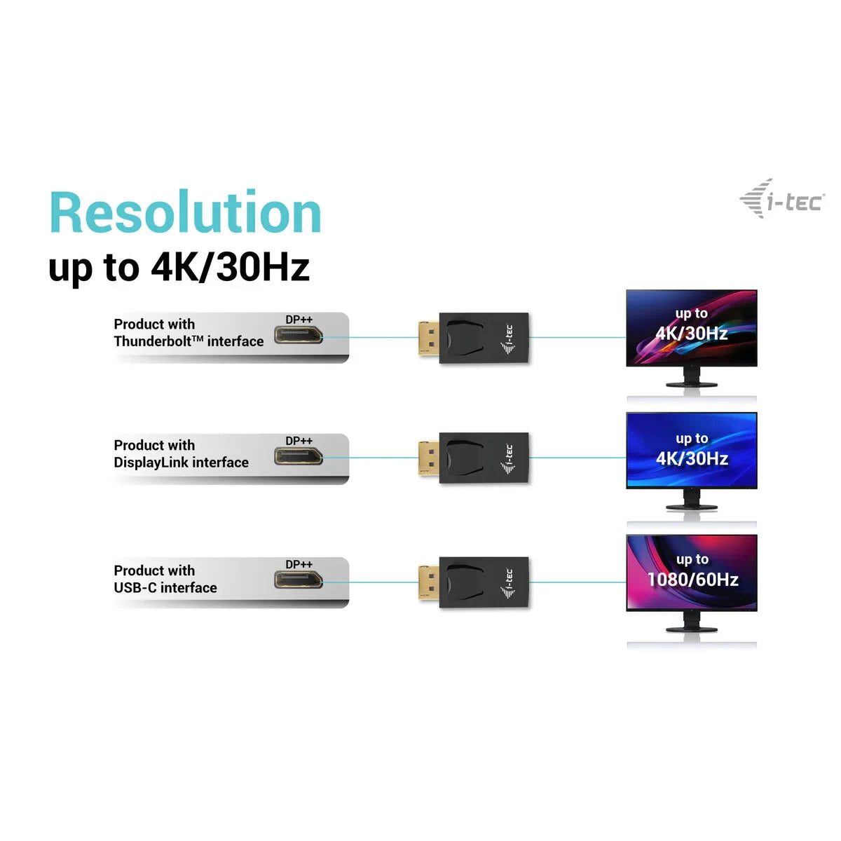 Thunderbolt to USB-C Adapter i-Tec DP2HDMI4K30HZ - Yestore
