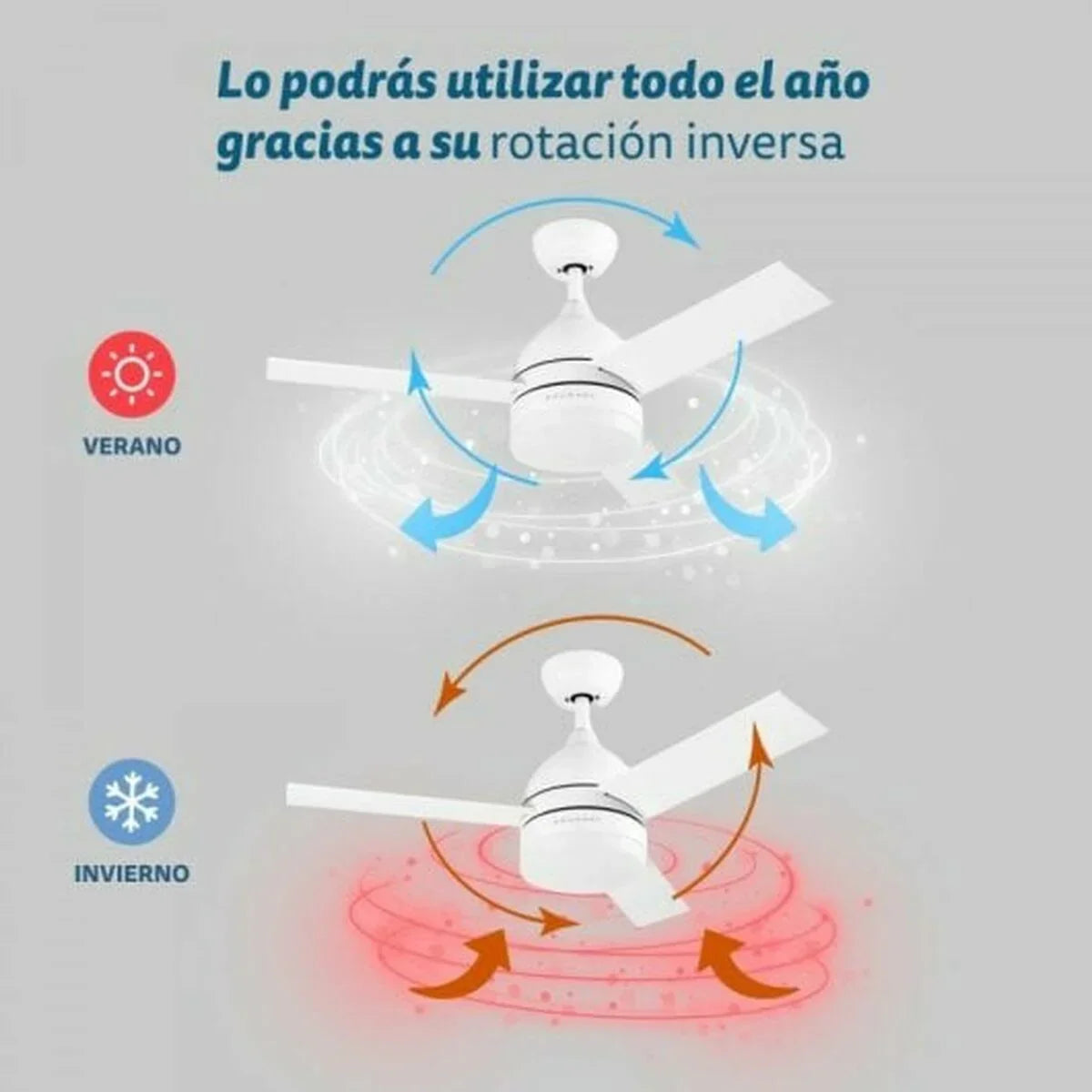 Ventilatore da Soffitto Grunkel Bianco - Yestore