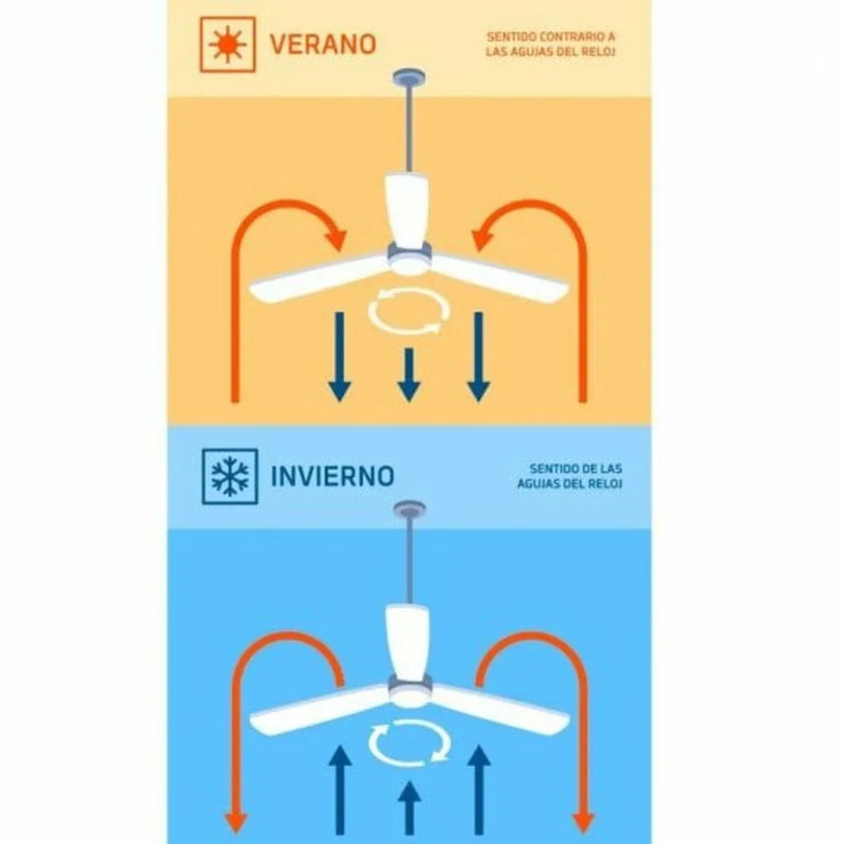 Ventilatore da Soffitto con Luce Orbegozo CP 116116 40 W Nero - Yestore